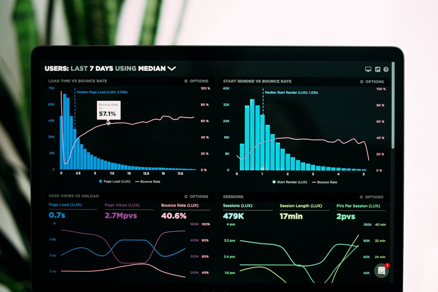 5 Ways to Improve Your Website Traffic Analysis