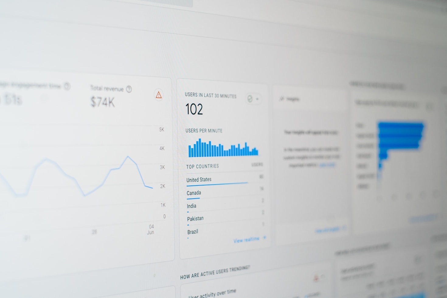 How to Use Traffic Insights to Optimize Performance