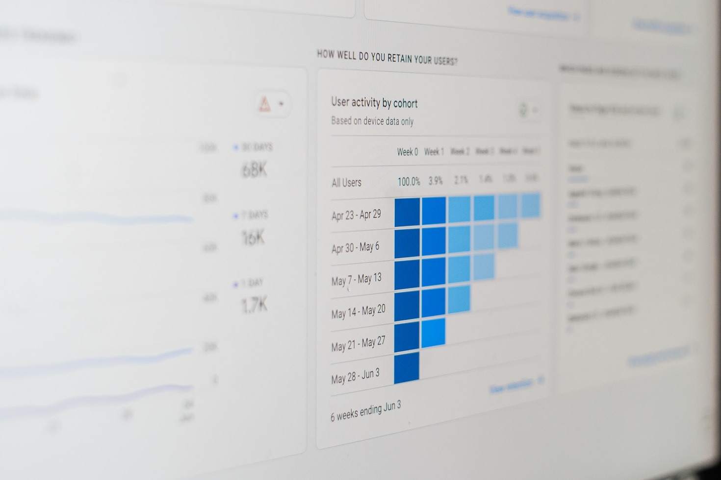 Understanding Paid Traffic Trends with SiteTrafficChecker